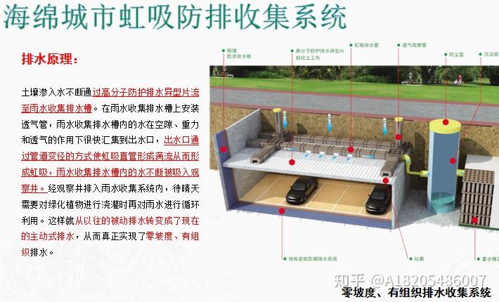 车库虹吸排水系统的排水原理