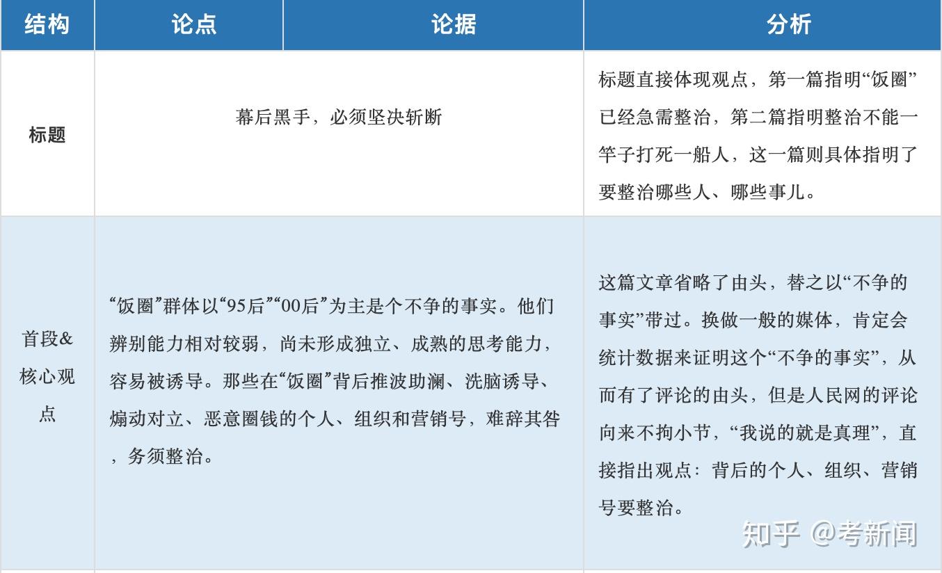 人民网3评饭圈先别站队我把评论模板都整好了直接往里套还溜达呢进来