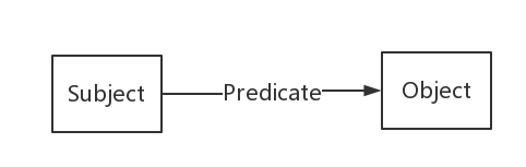 知识图谱基础之RDF,RDFS与OWL 2 知识图谱基础之RDF,RDFS与OWL 2