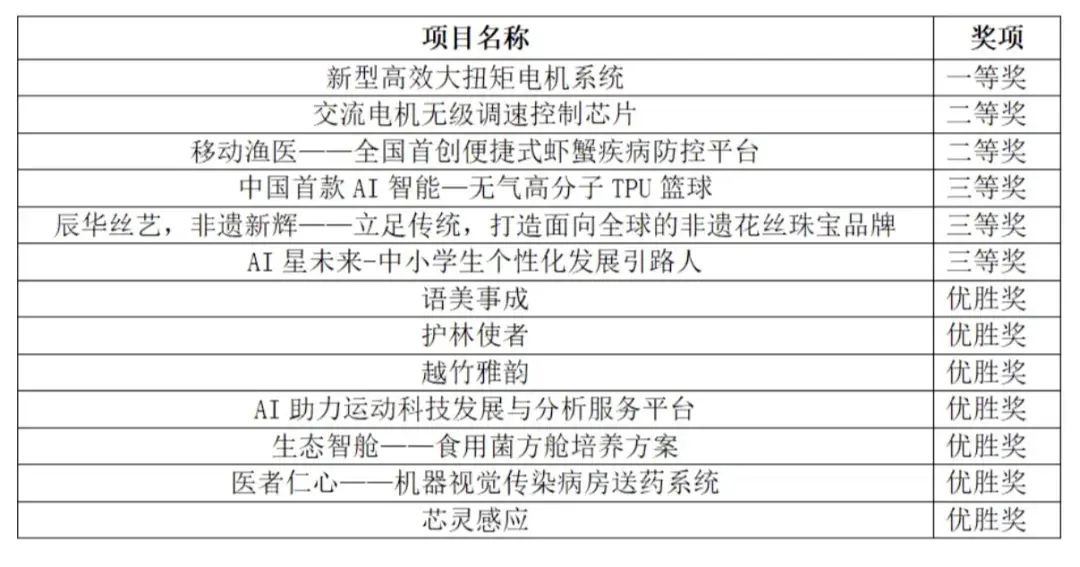 首届华创之星 TOP10 热门项目展:AI/机器人/医疗 - 知乎
