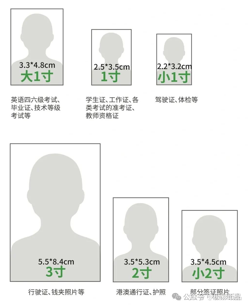 常用照片尺寸合集-超全照片尺寸宝典,摄影爱好者必备指南 - 知乎