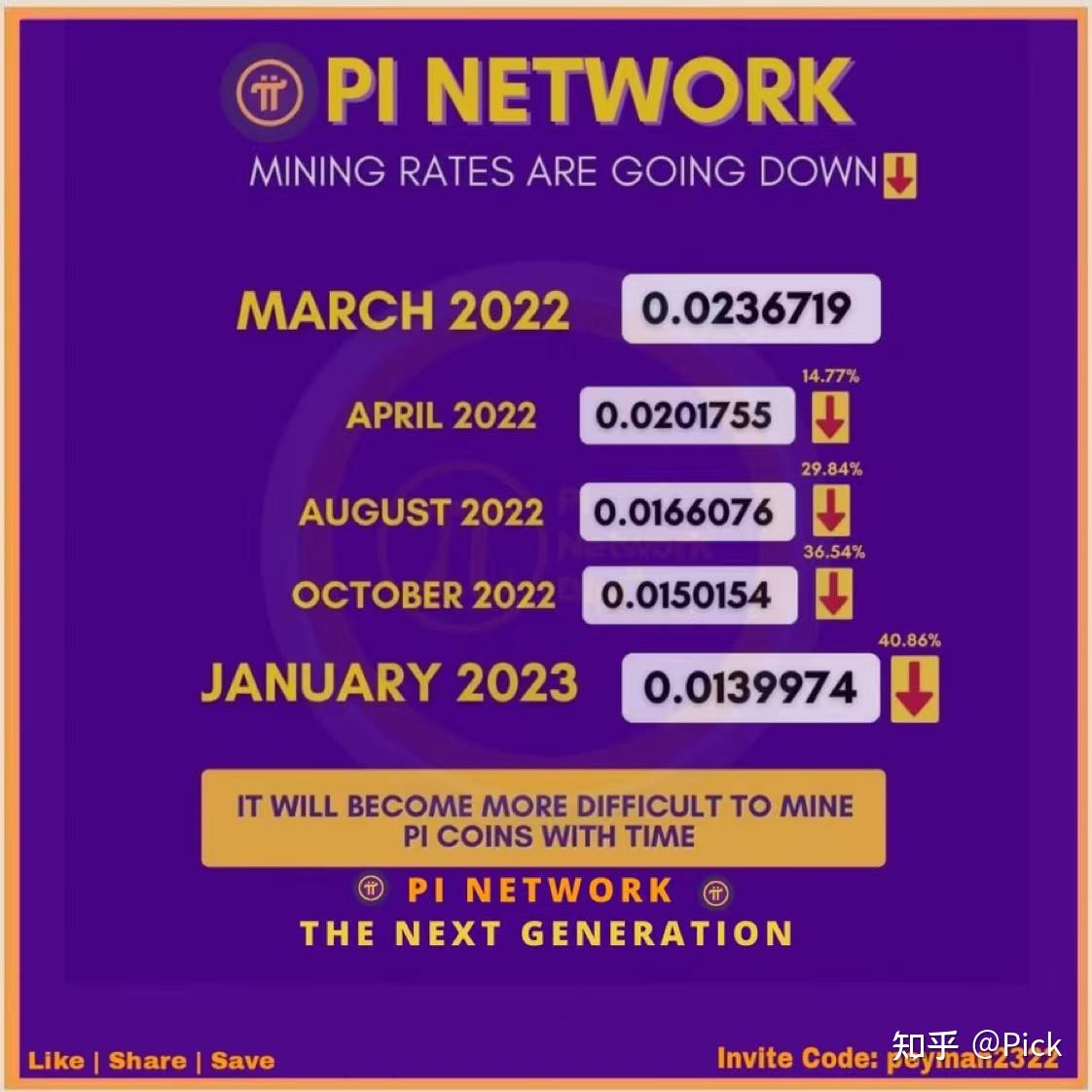Pi Network常见问题解答- 知乎
