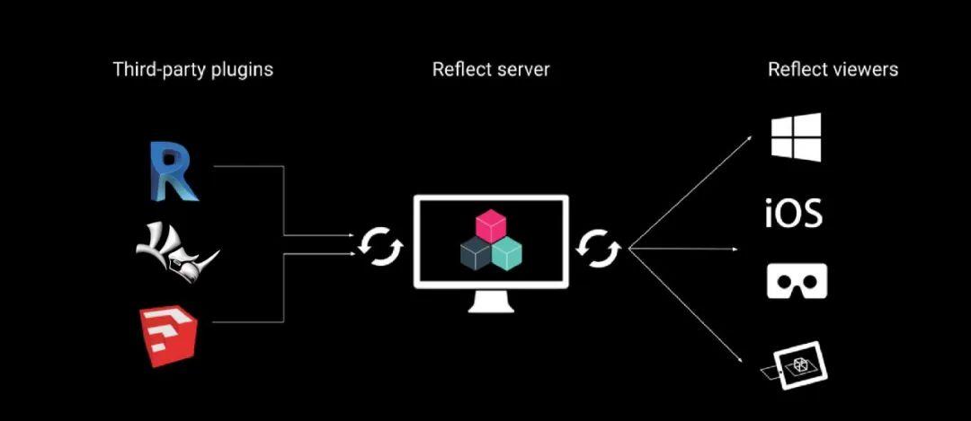 模型1秒进入游戏引擎，下一波风口是 Unity BIM 应用开发？ - 知乎