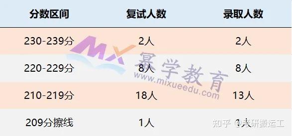 3所高性价比211物流工程与管理院校！ 知乎