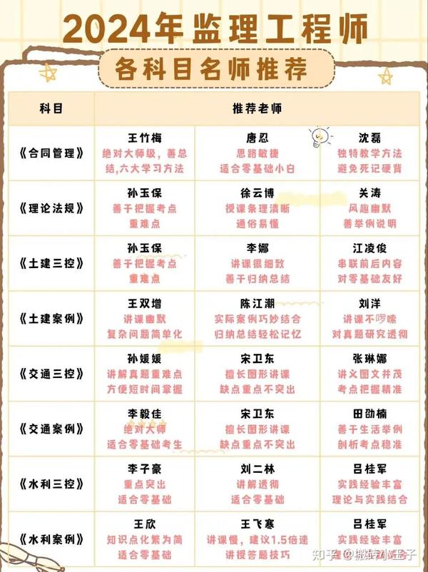 留学监理监理的定义
