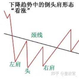 年轻人为什么喜欢投资加密货币？