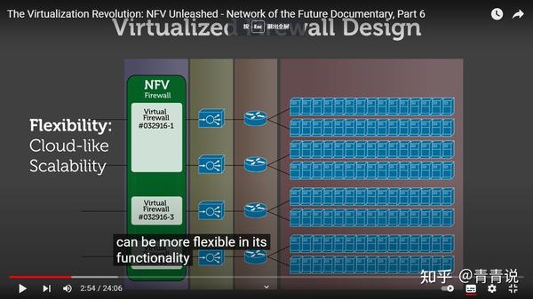  11 The Virtualization Revolution NFV Unleashed Network Of The Future 