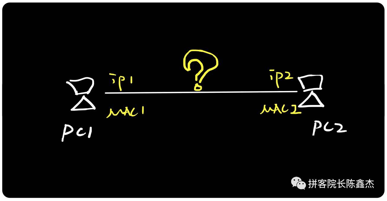 (转)图解ARP协议 (转)图解ARP协议