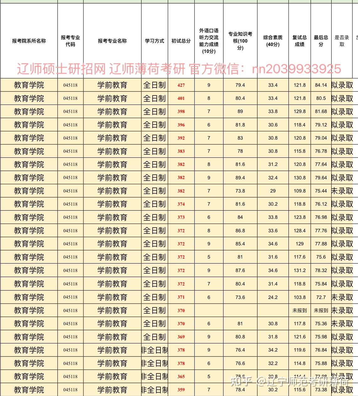 2022辽宁考研分数（2021辽宁考研分数线查询）《辽宁省2021年考研分数线》