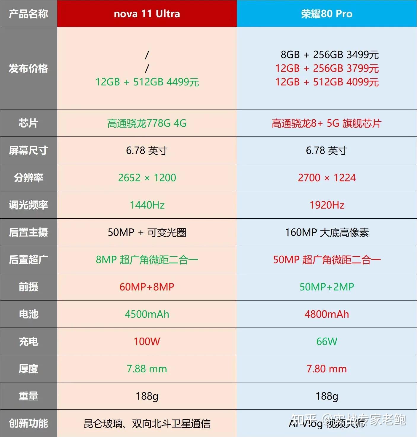 最推薦的三款榮耀手機 - 知乎