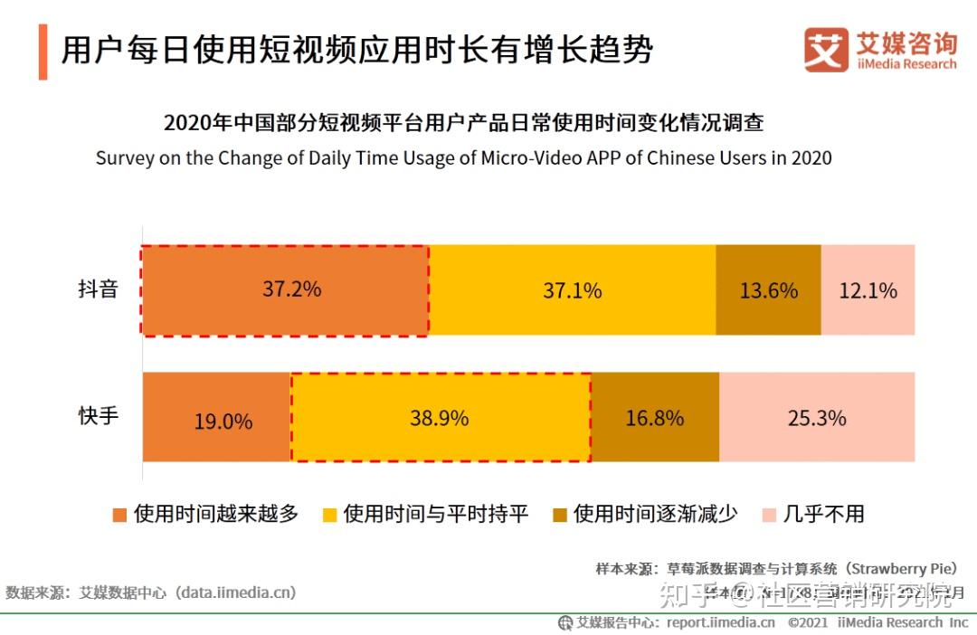最火的抖音音乐_抖音火音乐歌单_抖音火音乐2023