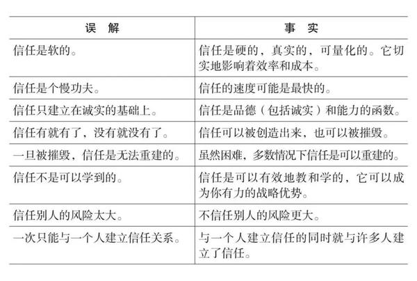 信任所带来的效率是最高的 - 知乎