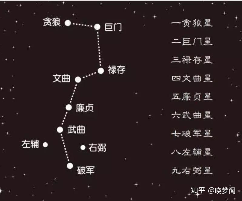 八吉星图片