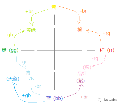 CCM矩阵色彩校正的方法 - 知乎