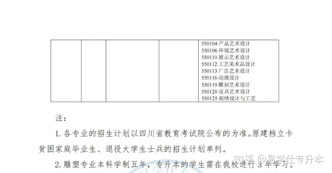 四川音樂學院2024年專升本招生專業成都中醫藥大學2024年專升本丈生