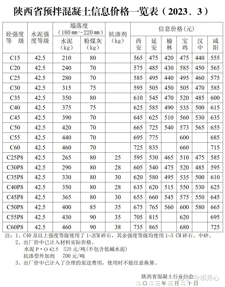 混凝土价格波动及其影响
