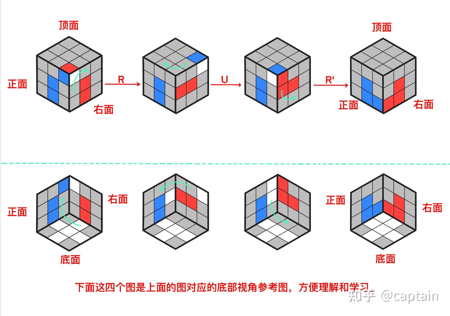 【简单实用11个公式】三阶魔方分步还原公式图解 - 知乎