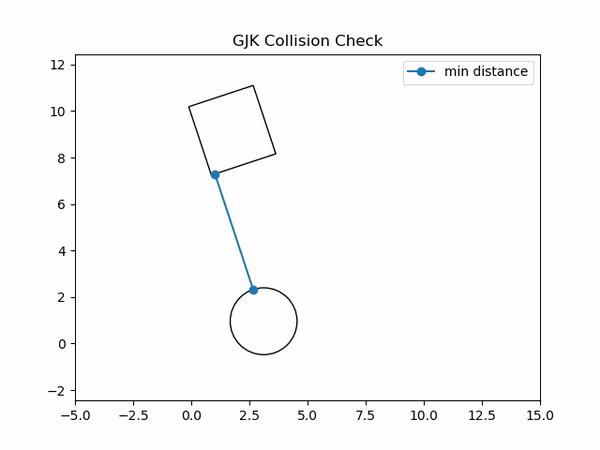动手学运动规划:1.4 碰撞检测算法:GJK - 知乎