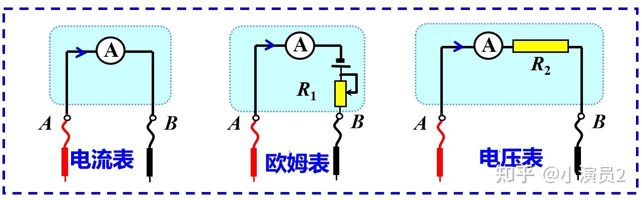 高中物理:多用电表的结构和使用 - 知乎