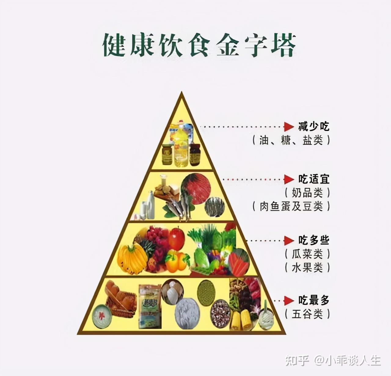 低热量高纤维的食物;绿色:指蔬菜,占1/3,不低于5种;粉色:指蛋白质食物