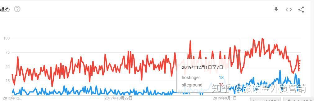 热更新究竟带来了哪些新变化？