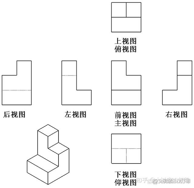 一招教你如何區分機械製圖/cad製圖中的第一視角和第三視角 - 知乎