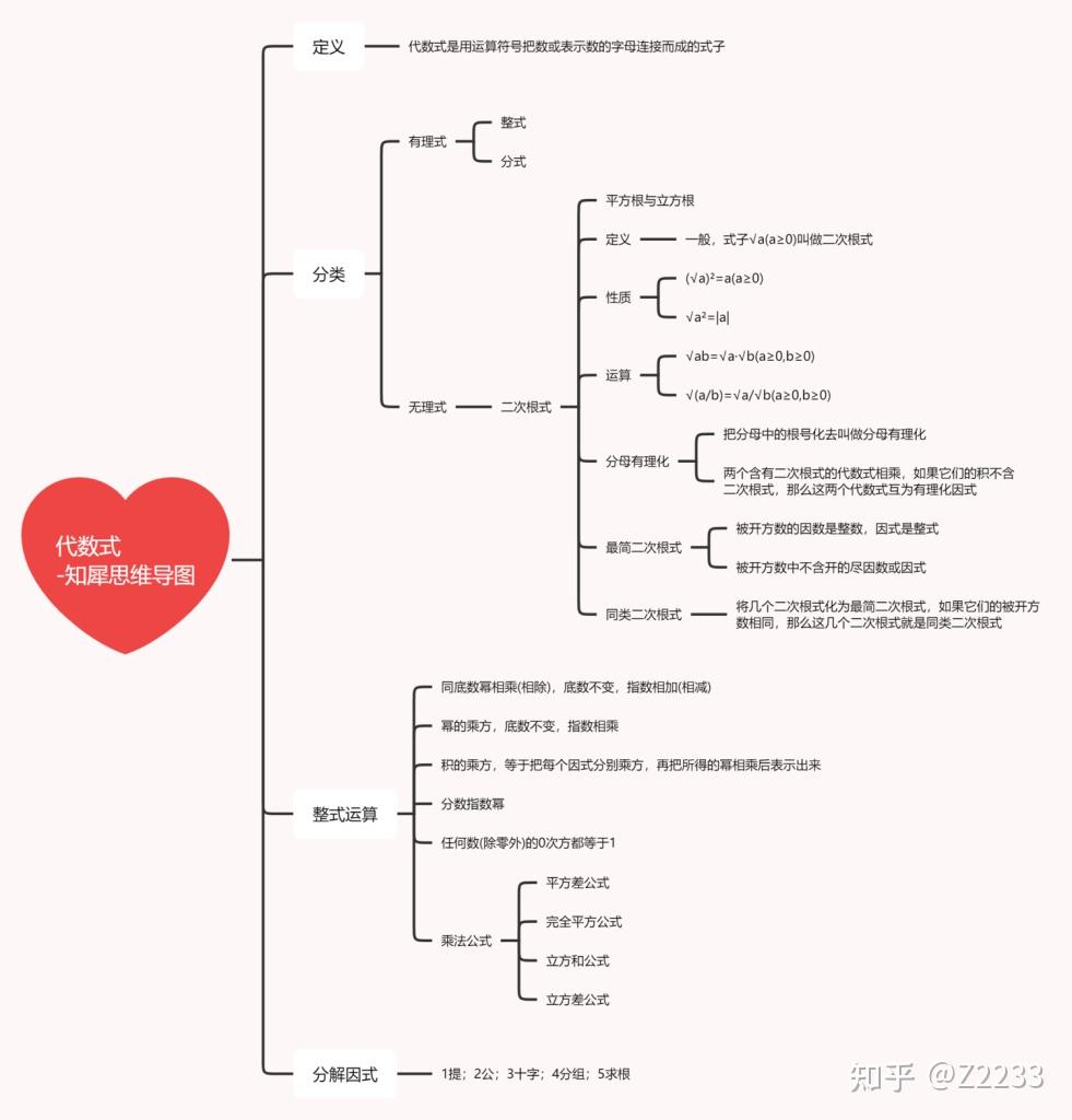 七年級上冊數學第二單元思維導圖3整式主要包括整式的加減乘除運算