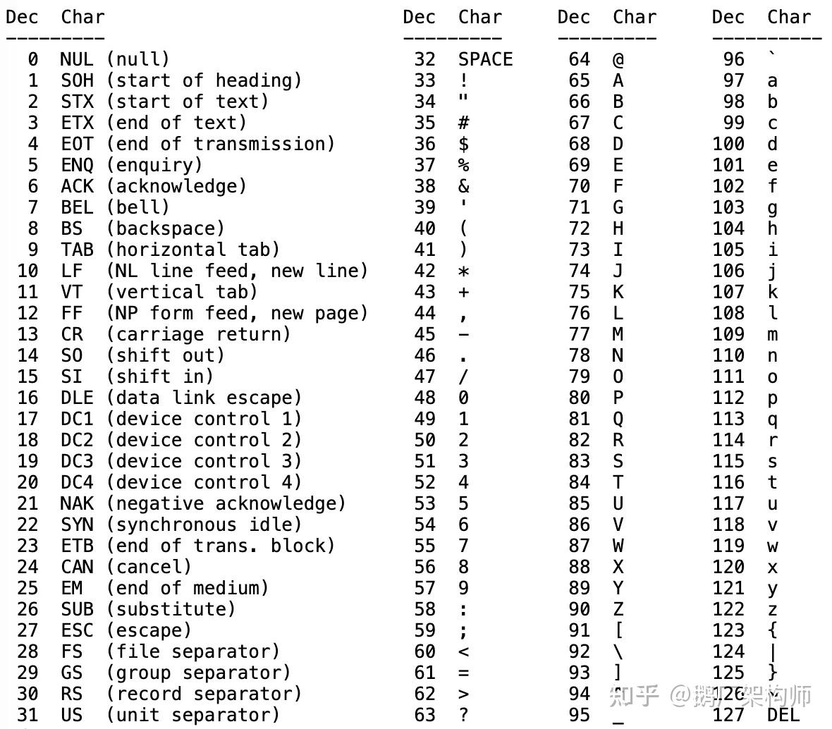 Unicode in C++ - 知乎
