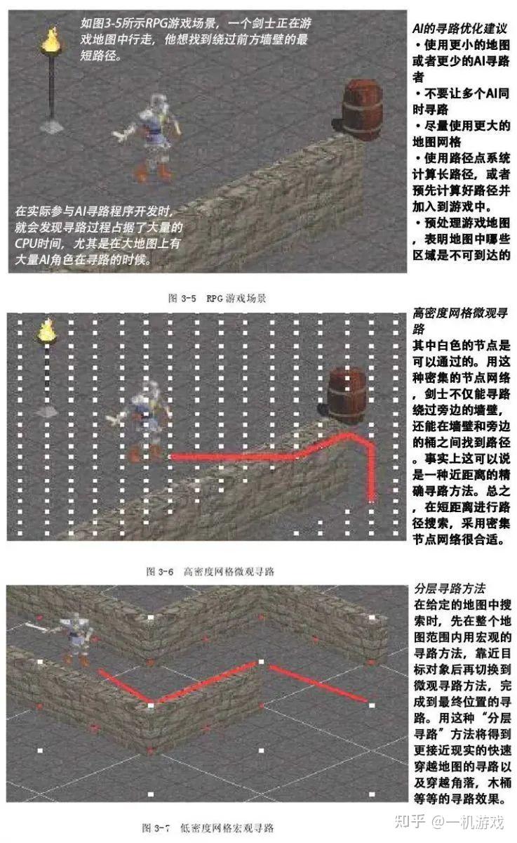 Npc眼中的游戏世界是怎样的？浅谈游戏角色是如何“自动寻路”的 知乎