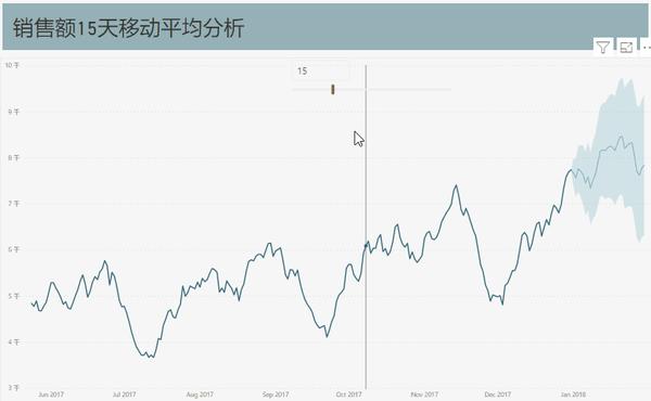 数据可视化之powerBI技巧（十六）采悟：PowerBI作图技巧：动态显示可视化标题第2张