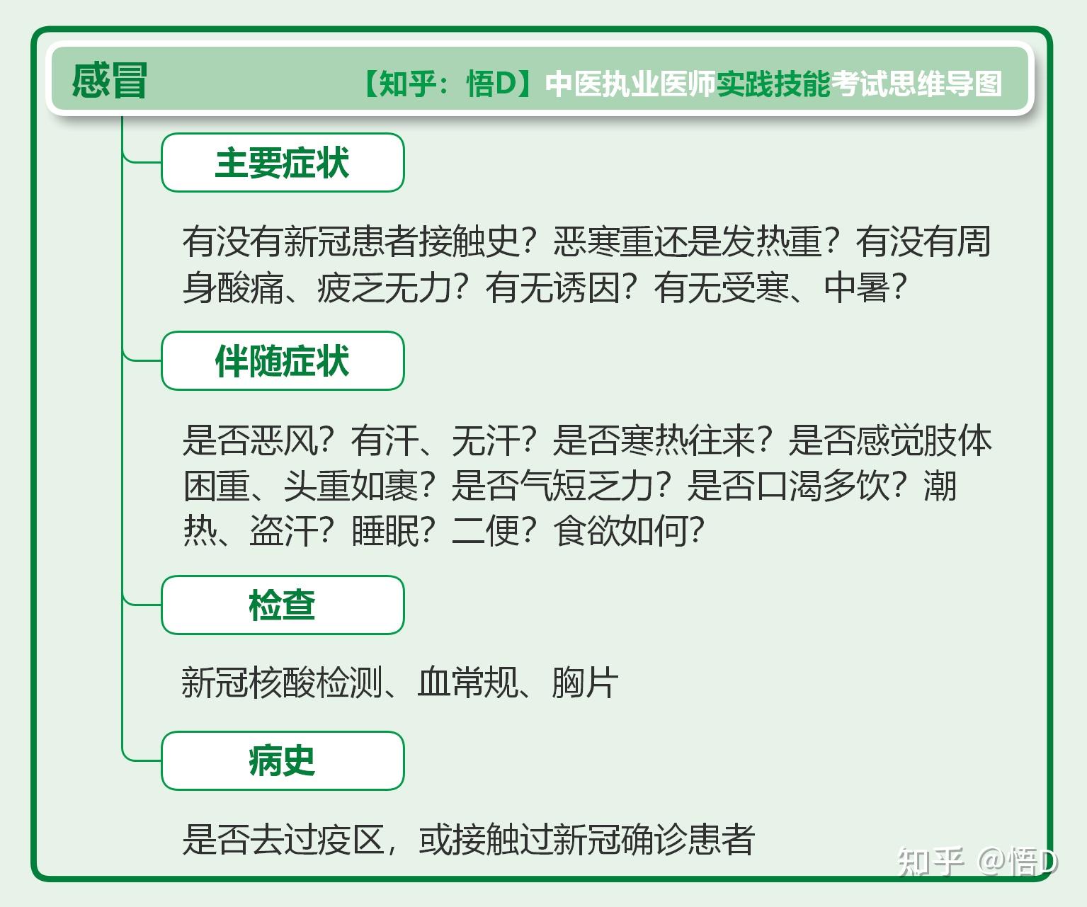 问诊模板-中医实践技能考试第一站(肺系)
