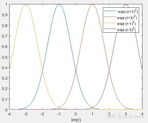 软解调:对数似然比 (log-likelihood ratio, LLR) - 知乎