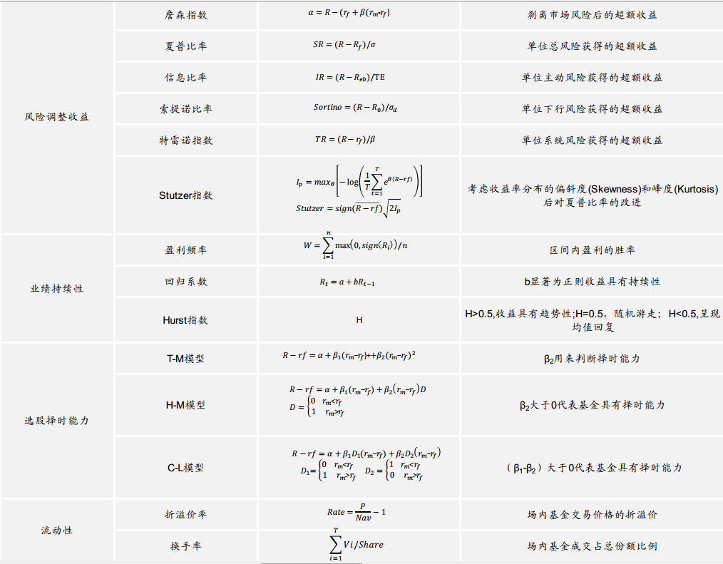 怎么挑选基金有潜力 v2-e37ae791ed3ade7bcf78d9956facb5dd_r.png