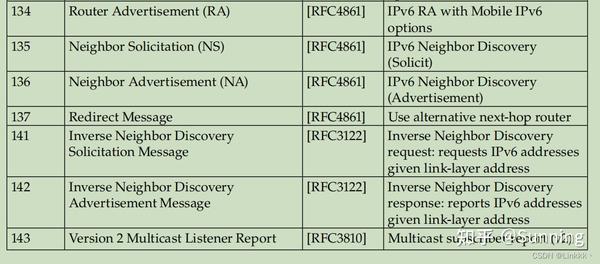 icmpv4-icmpv6-internet-control-message-protocol