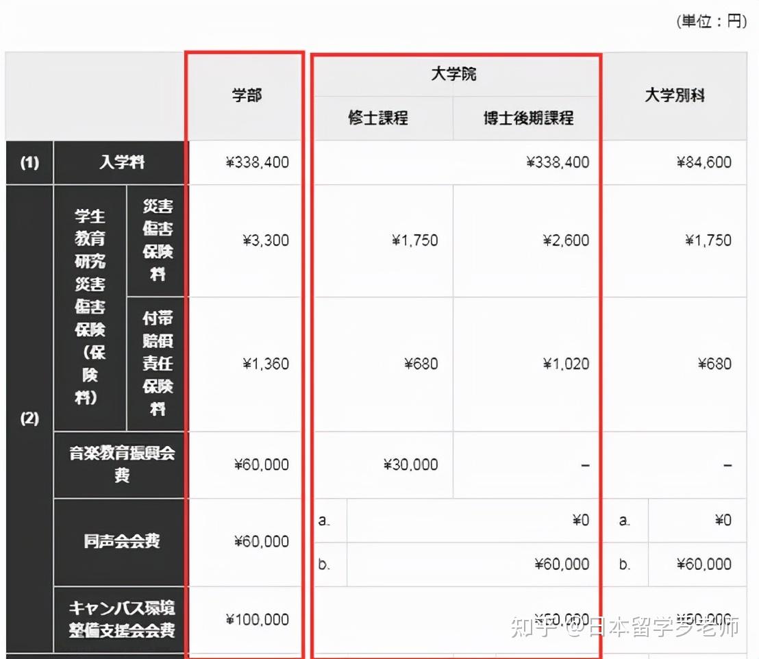 东京艺术大学到底有多难考?