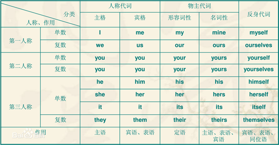 英语单词的10种词性 - 知乎