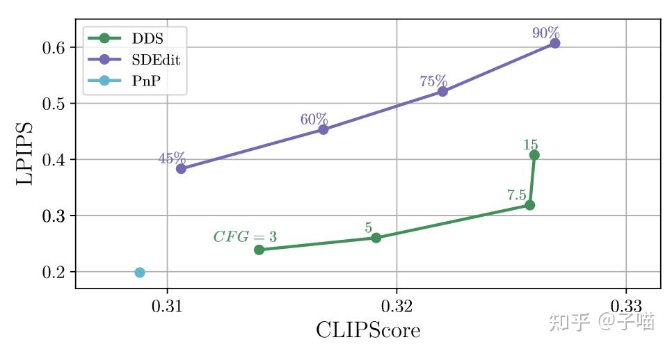 Delta denoising score 7 12 