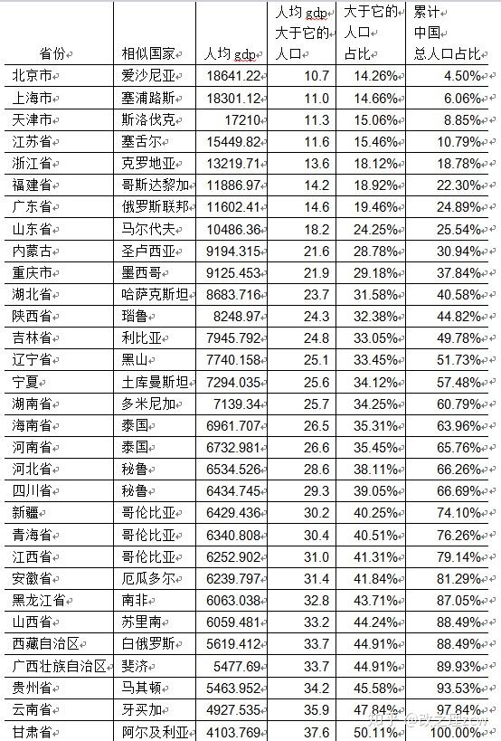 人口多少算_台湾有多少人口(2)