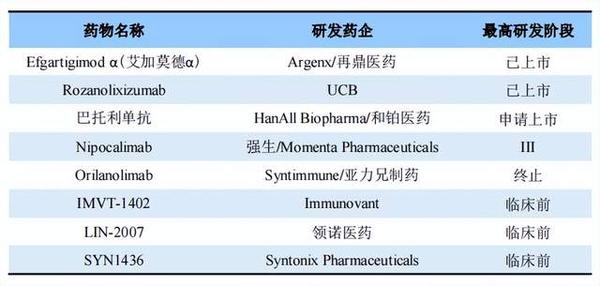 自免靶点FcRn单抗研发进展汇总 - 知乎