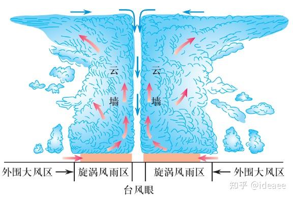 【高中地理讲了啥】（020）常见天气系统 - 知乎