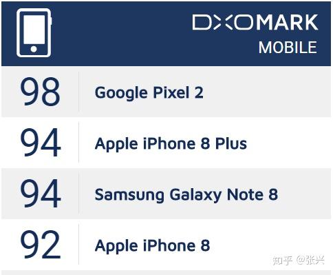 计算摄影 Google相机的王者之道 知乎