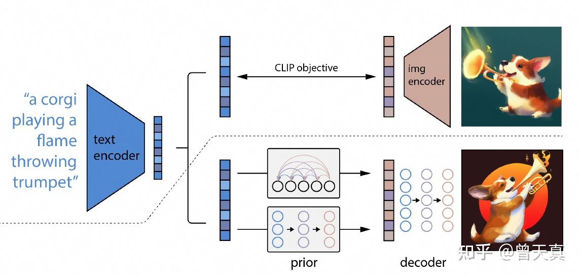 diffusion-model-dalle-2