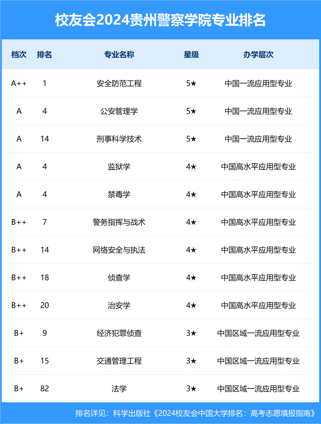 贵州商学院 排名图片