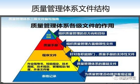 质量知识答疑解惑事例5:学懂质量管理体系文件的重要知识.