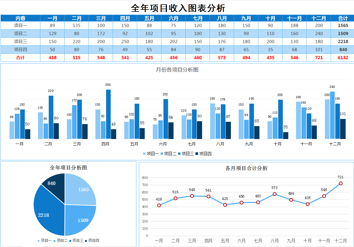 不会函数也会用的可视化财务分析报表一口气80个模板送给你