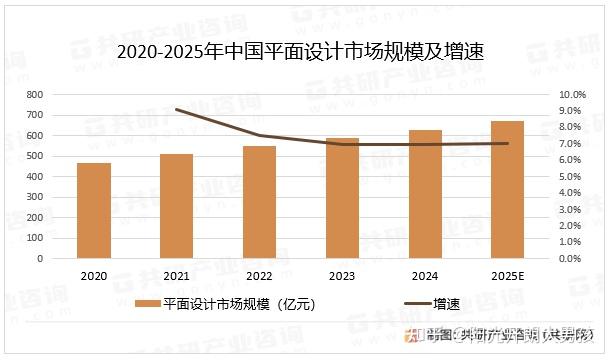 2025年中国平面设计发展趋势分析：随着数字媒体技术与平面设计的创新融合，市场规模达672.1亿元[图] - 知乎
