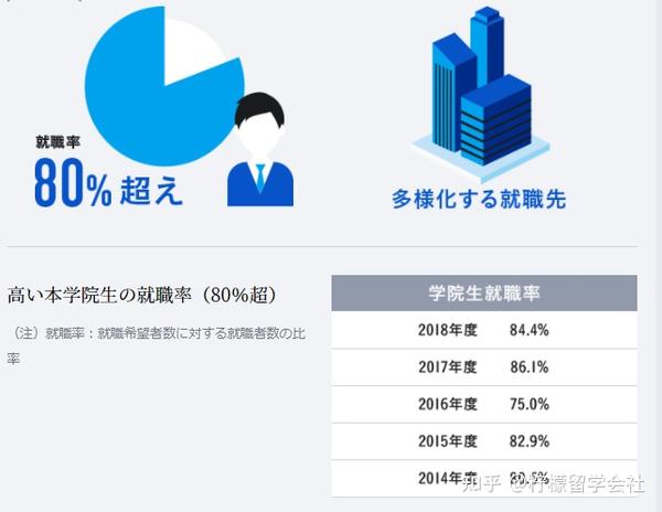 北海道大学国际广播传媒与观光研究科怎么样 知乎