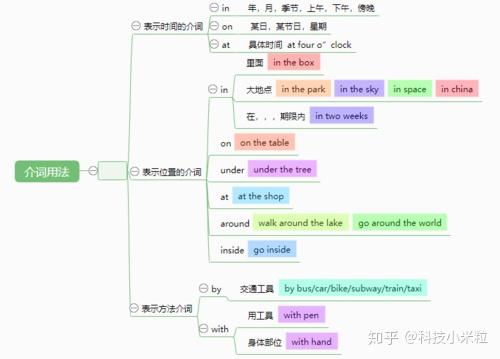 中文如何翻译成英文 教你一招最简单快速的办法 知乎