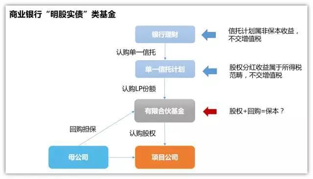 名股实债是什么业务？ 知乎