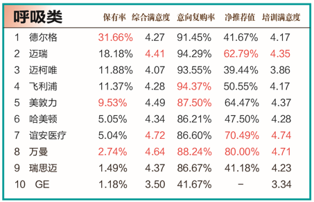最新公开 22类医疗设备品牌排行榜 知乎 
